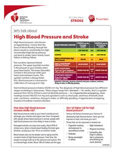 front page of the Let's Talk About Stroke: High Blood Pressure and Stroke resource front page of the Let's Talk About Stroke: High Blood Pressure and Stroke resource