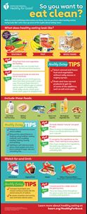 What is clean eating infographic thumbnail