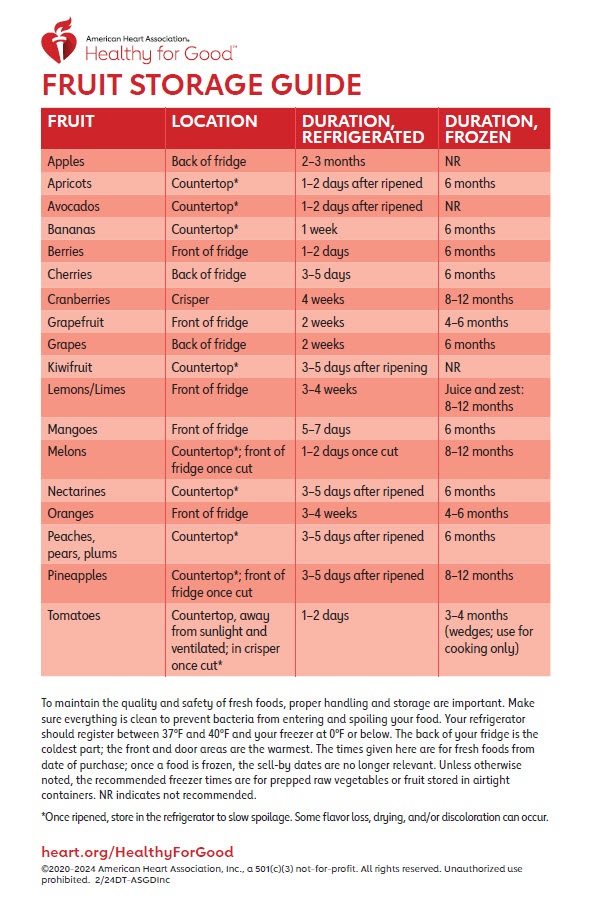 Fruit Storage Guide English