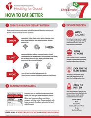 Life s Simple 7 Eat Better Infographic American Stroke Association