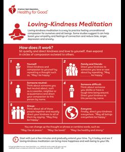 Infografía de meditación de bondad amorosa