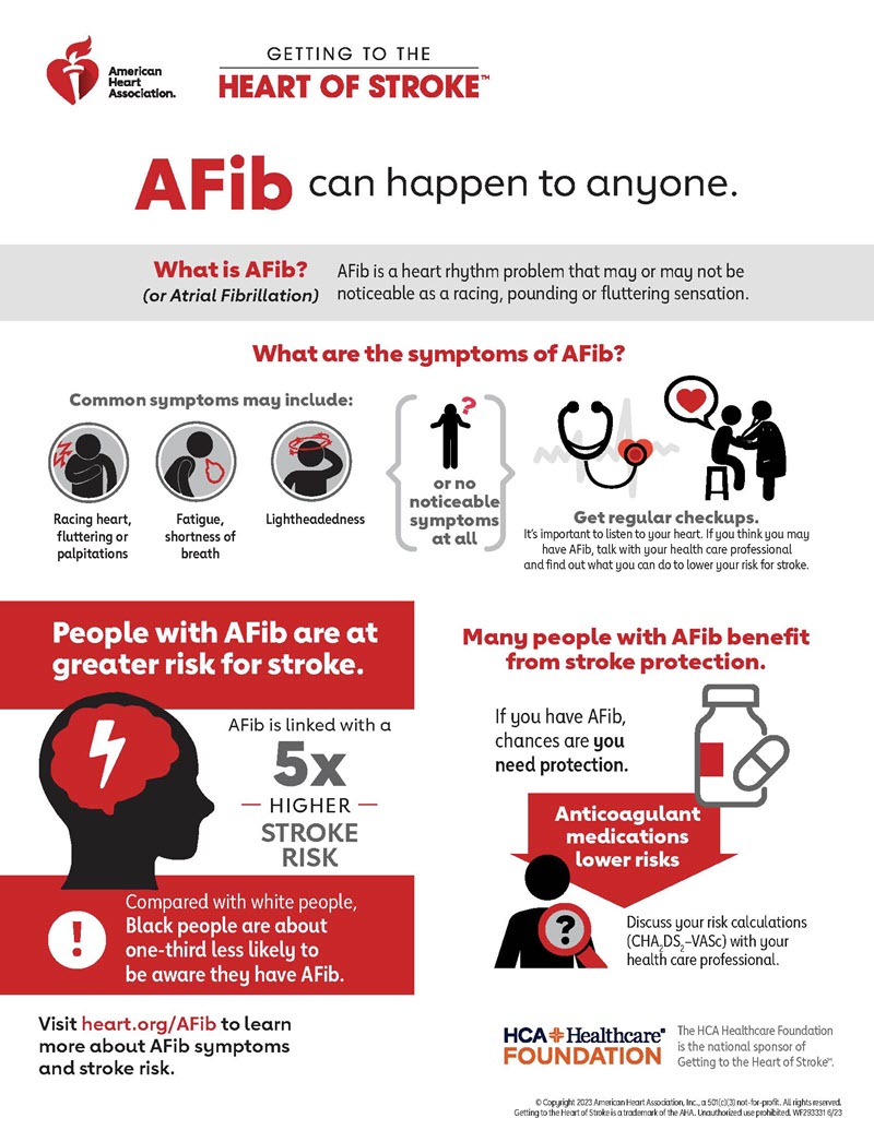 AFib Can Happen To Anyone Infographic | American Stroke Association