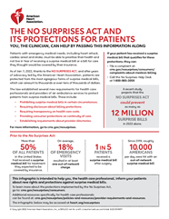 No Surprises Act American Stroke Association