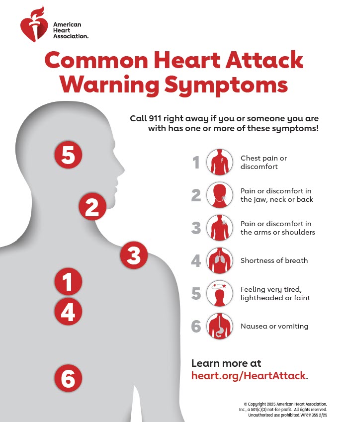 Common  Heart Attack warning signs infographic