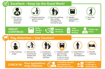 Heart Failure Tools And Resources | American Stroke Association