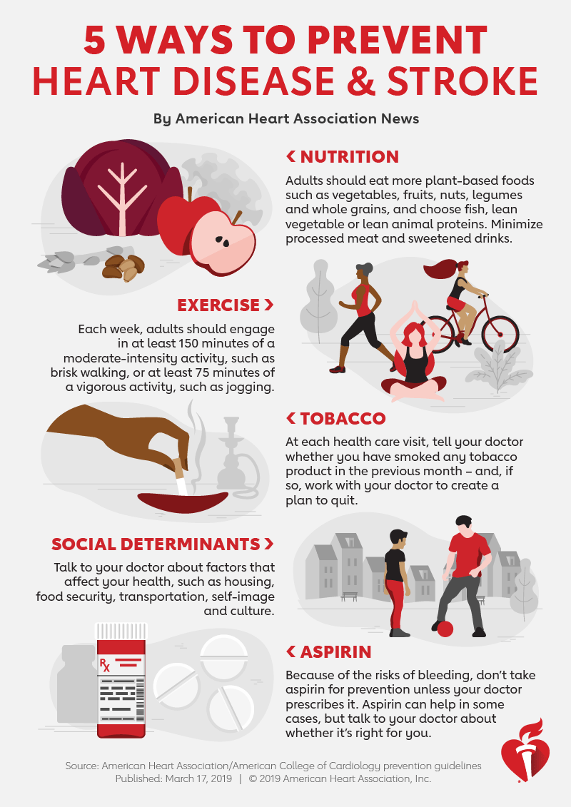 5 ways to prevent heart disease and stroke-2019 prevention guidelines