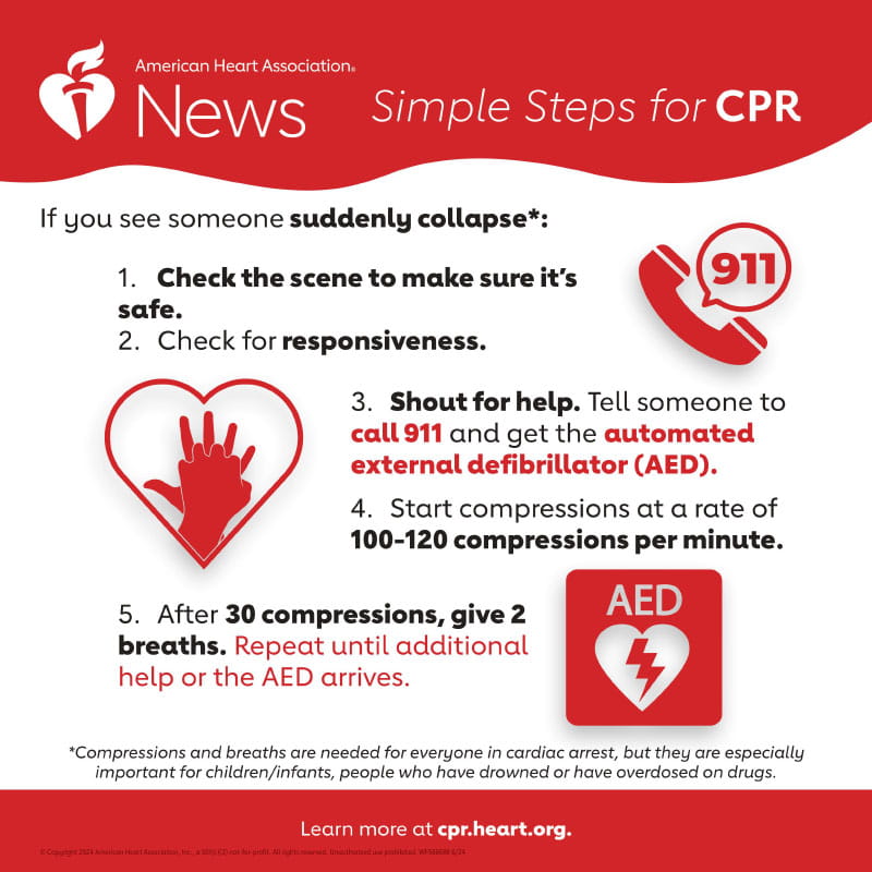 Simple Steps for CPR (American Heart Association News)