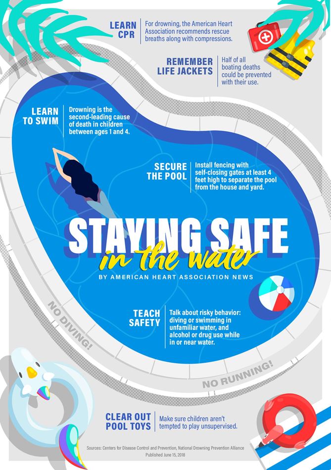 Summer safety infographic