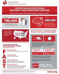 Opportunities for stroke recovery have never been greater infographic