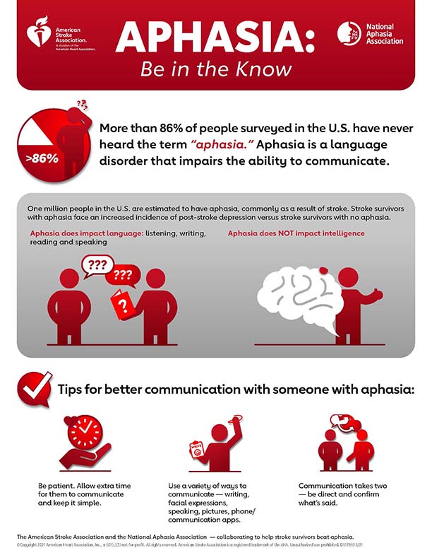 APHASIA: Be in the Know | American Stroke Association