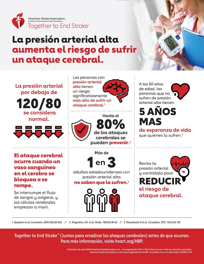 https://www.stroke.org/-/media/Stroke-Images/Infographics/DS16043_HBPStrokeInfographic_SPANISH_2020.jpg?h=302&iar=0&mh=302&mw=450&w=234&hash=DC152A4FFF2846FF14ABDF8993746B30