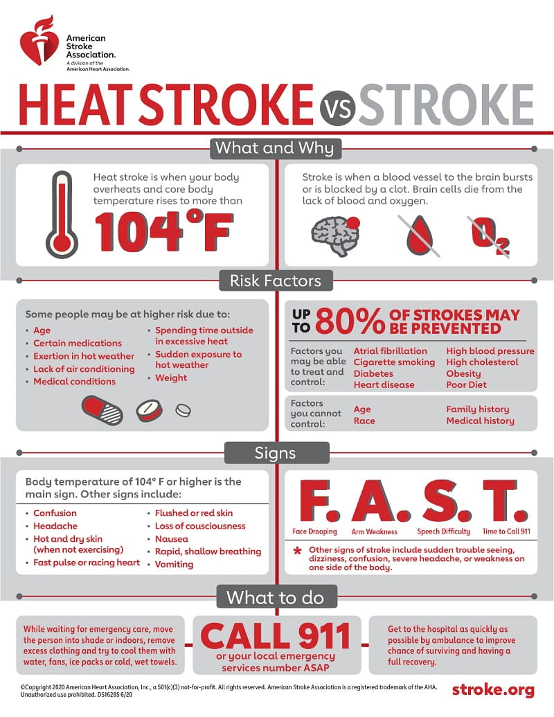 Heat Stroke vs. Stroke Infographic | American Stroke Association