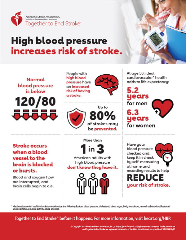 https://www.stroke.org/-/media/Stroke-Images/Infographics/hbp-and-stroke-infographic.jpg
