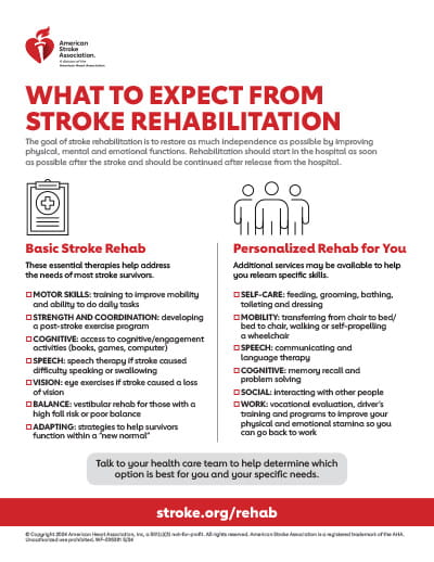 first page of the What to Expect from Stroke Rehabilitation infographic