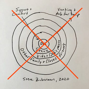 An ink drawing of Steve Zuckerman's Relationship Theory diagram with a large red X over it