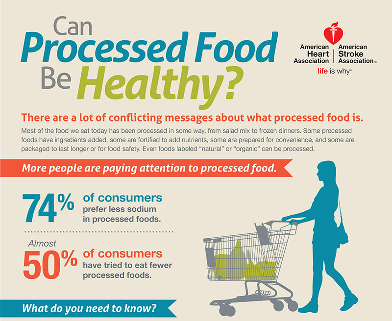 Can Processed Foods Be Healthy Infographic | American Stroke Association