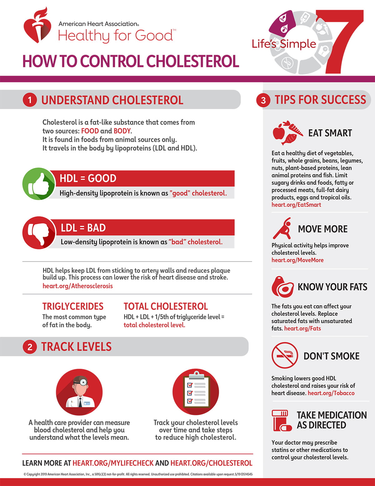 Life's Simple 7 Cholesterol Infographic American Stroke Association