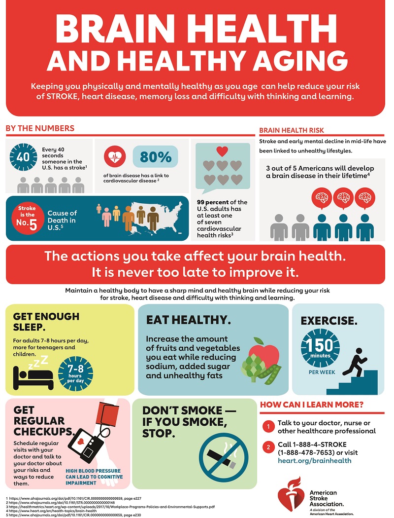 Strokes And Brain Health Infographic American Stroke Association