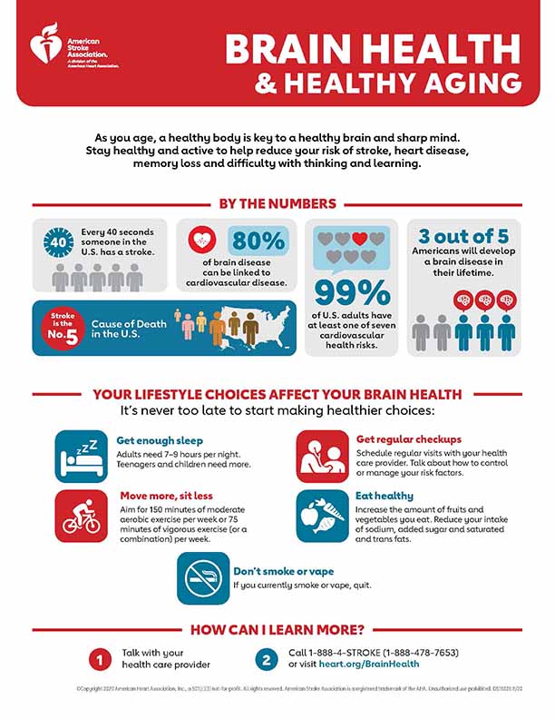 Strokes And Brain Health Infographic American Stroke Association 6025