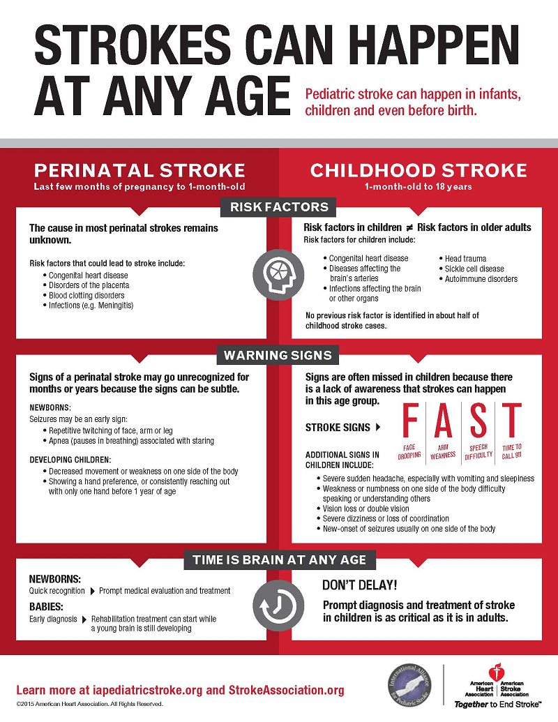 Strokes Can Happen At Any Age | American Stroke Association