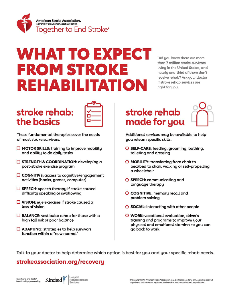 What To Expect At Rehab Infographic | American Stroke Association