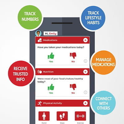 illustration of the app on a smartphone with round colored callouts: track numbers, track lifestyle habits, receive trusted info, manage medications, and connect with others