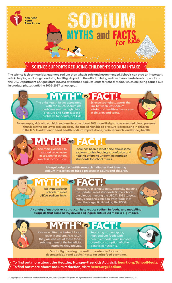 Infografía de Mitos y realidades sobre el sodio para niños