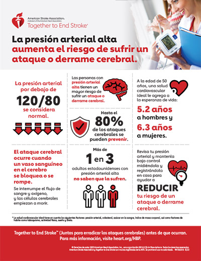 Infografía de presión arterial alta y ataque o derrame cerebral